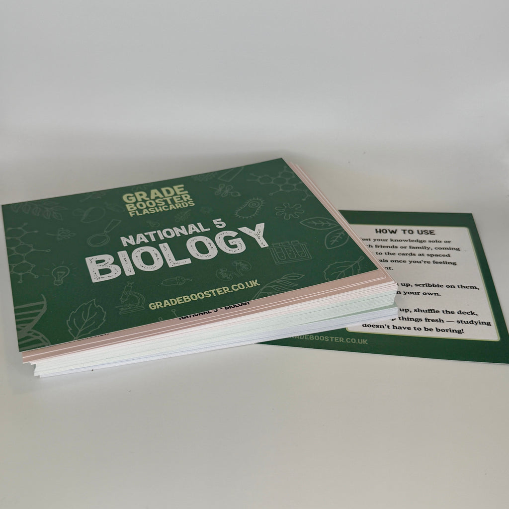 National 5 Biology Flashcards